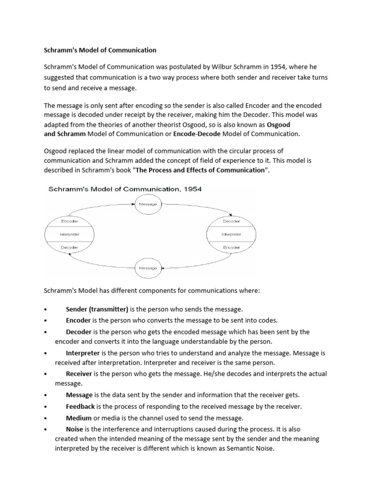 Schramm Model of Communication | PDF