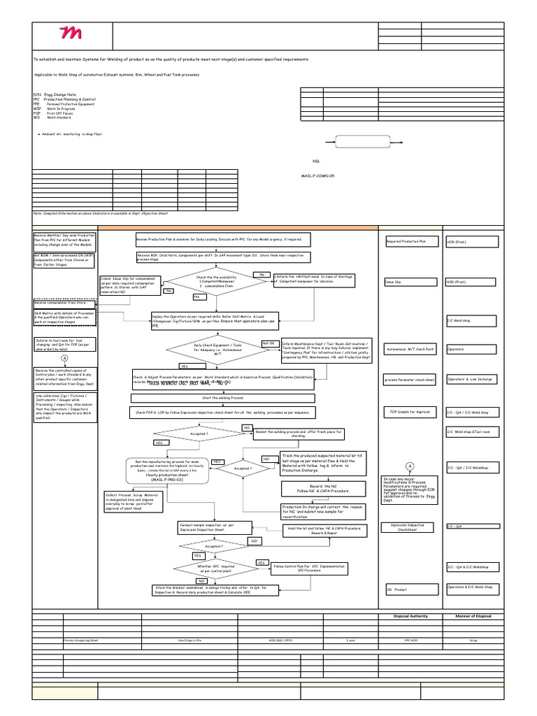 Production Process Overview for Welding | PDF