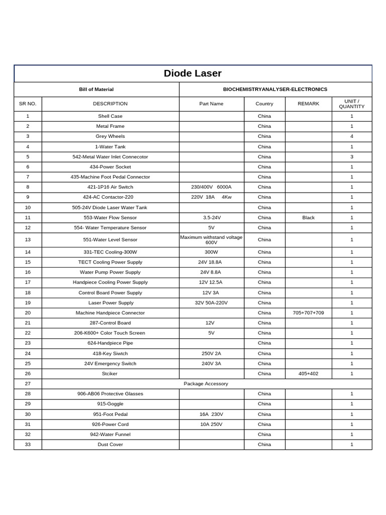 Diode Laser Bill of Materials Guide | PDF | Power Supply | Electrical ...