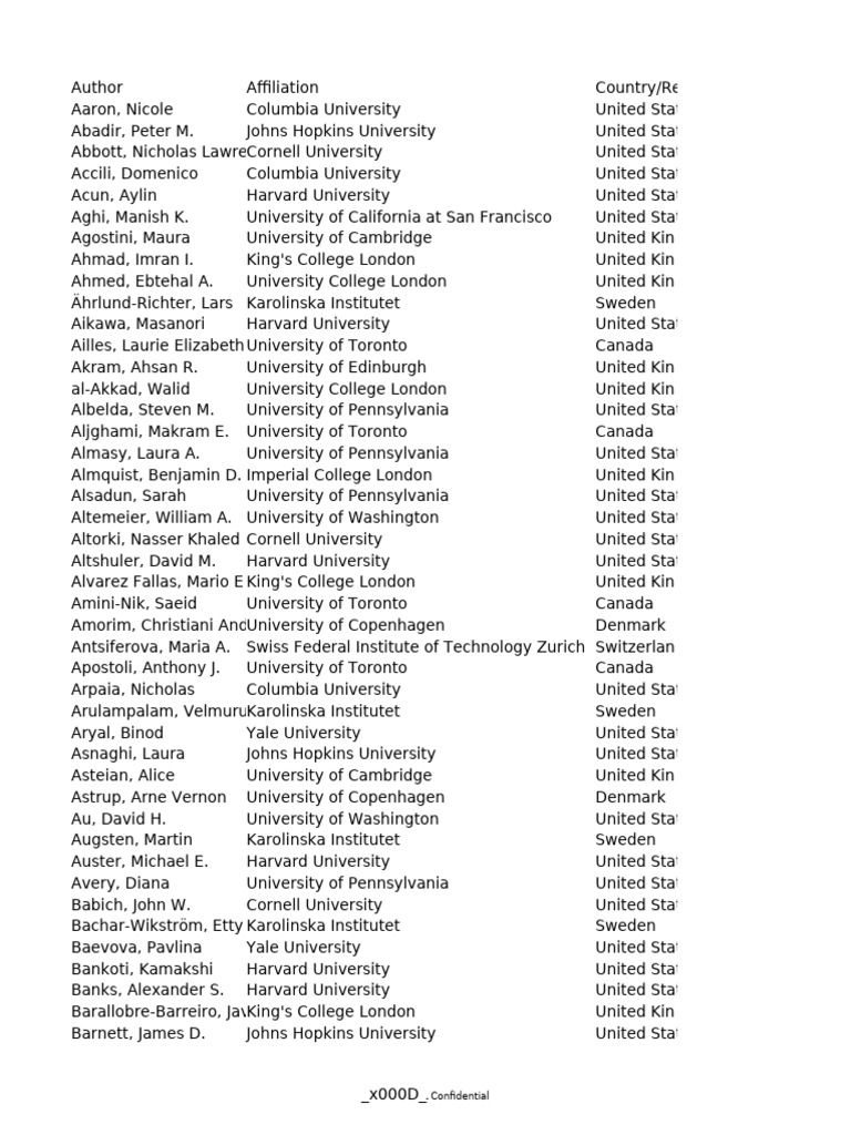 Academic Affiliations of Researchers | PDF
