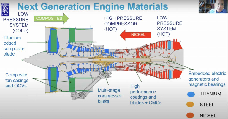 Low and High Pressure System Overview | PDF