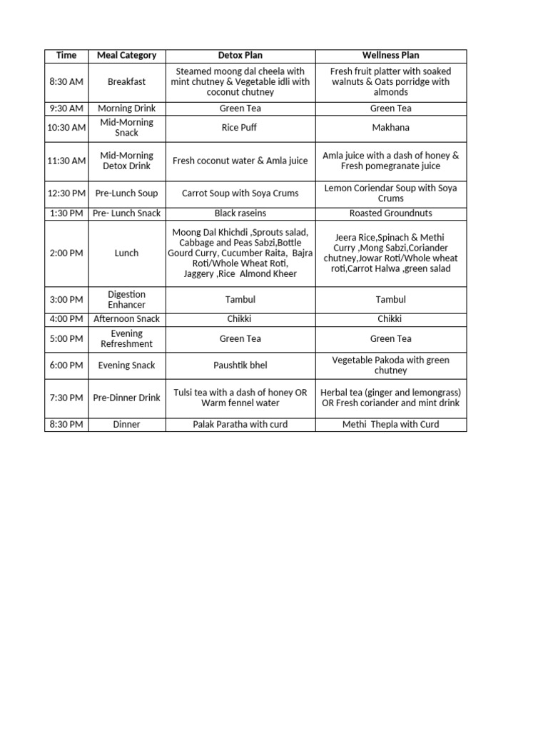 30-Day Sattvic Meal Plan Guide | PDF | Cuisine | Foods