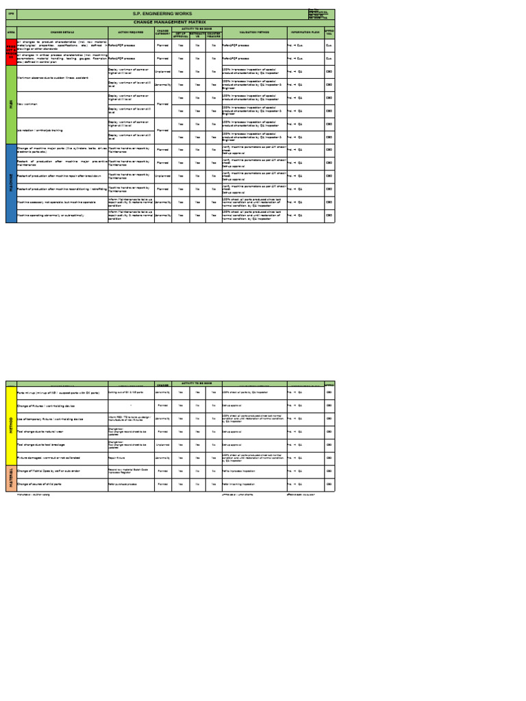 Change Management Matrix for Engineering | PDF | Mechanical Engineering
