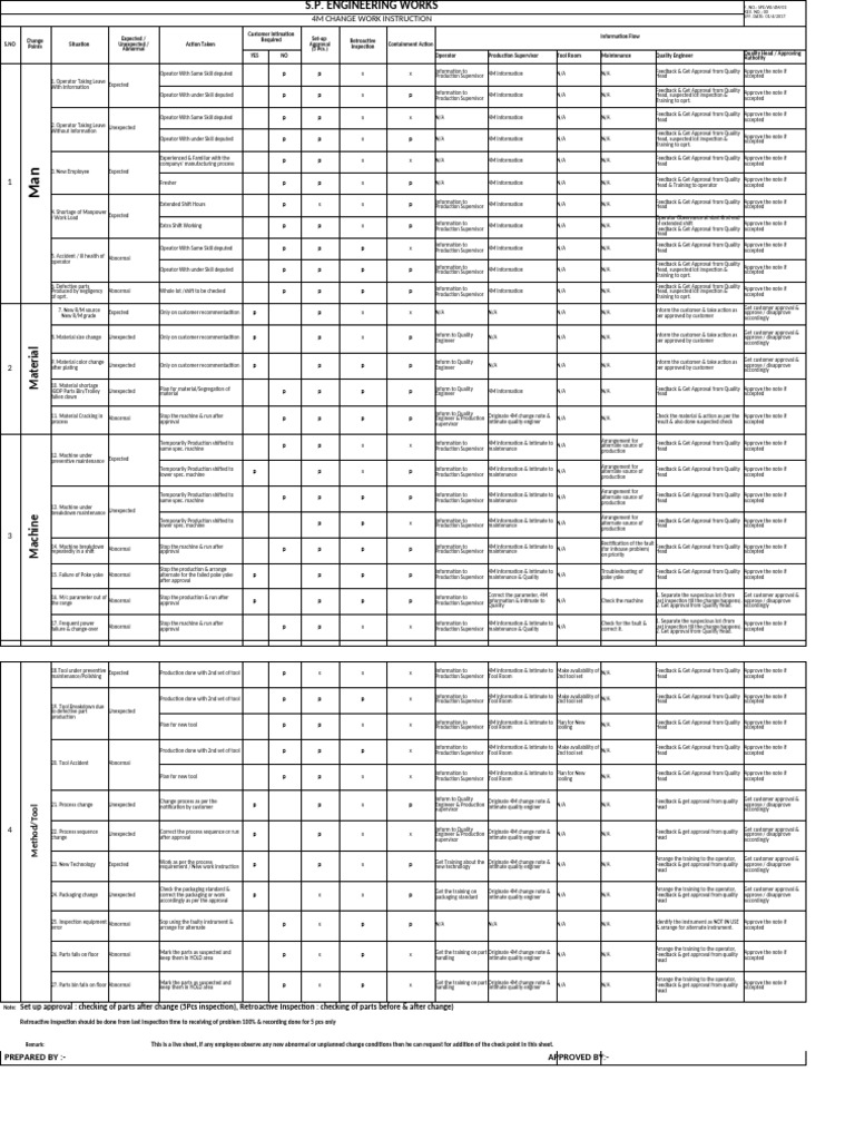 4M Change Work Instruction Guide | PDF