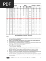 GI Sheet Weight and Specifications Chart | PDF | Galvanization | Sheet ...