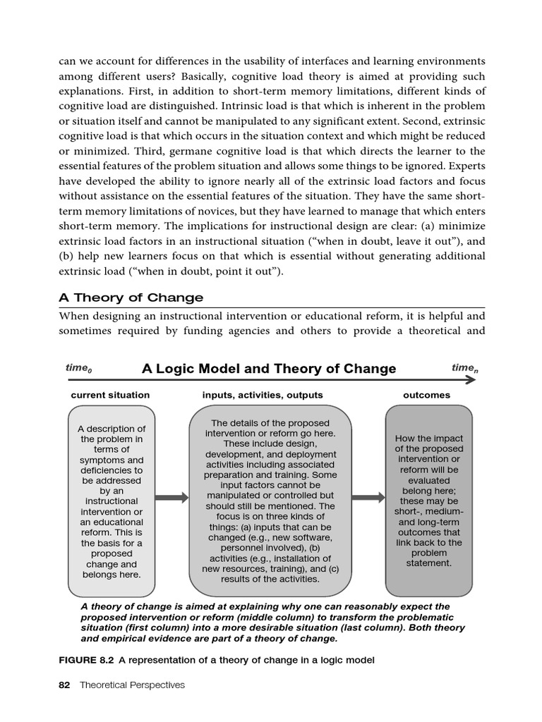 Theory of Change in Education Reform | PDF | Learning | Theory