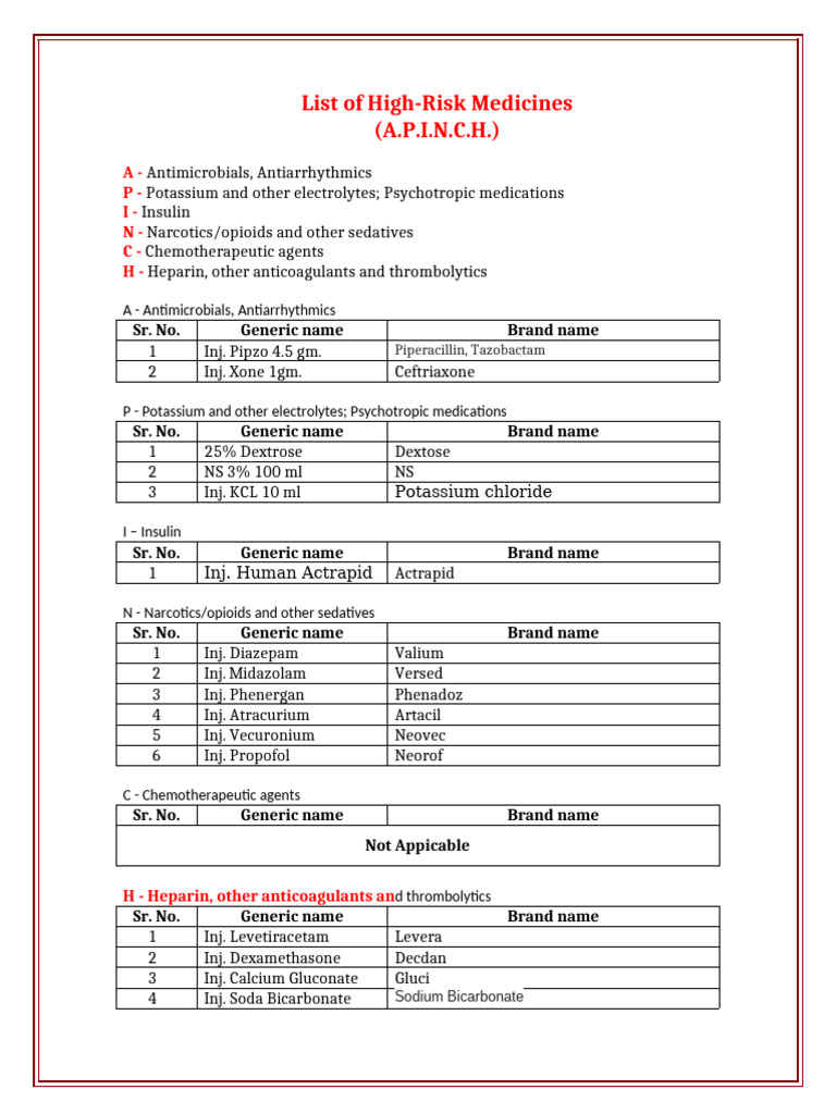 High-Risk Medicines List (A.P.I.N.C.H.) | PDF