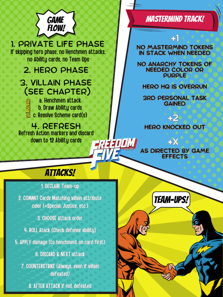 Freedom Five Rulebook: Game Flow Guide | PDF | Tabletop Games | Games ...