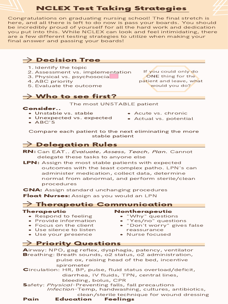 Etsy Test Taking Strategies | PDF | National Council Licensure ...