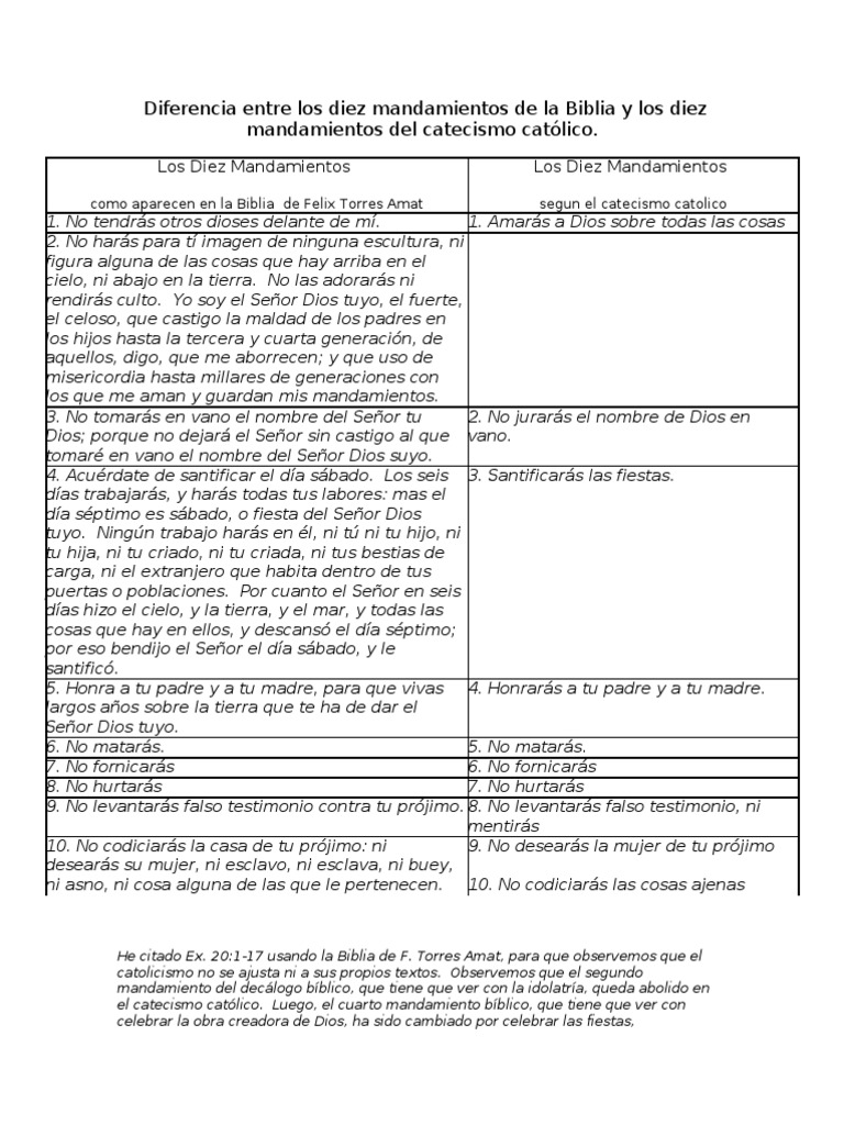 Diferencia Entre Los Diez Mandamientos de La Biblia y Los Diez Mandamientos  Del Catecismo Católico | PDF | Diez Mandamientos | Biblia
