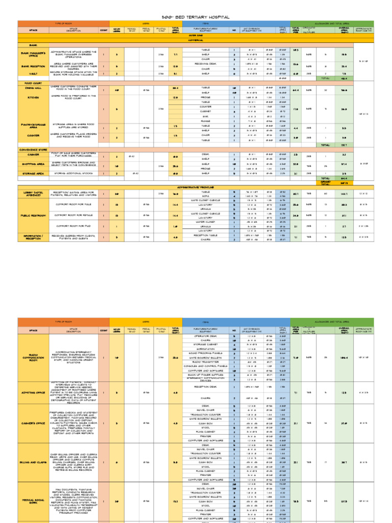 Space Allocation for Commercial Facilities | PDF | Desk | Toilet