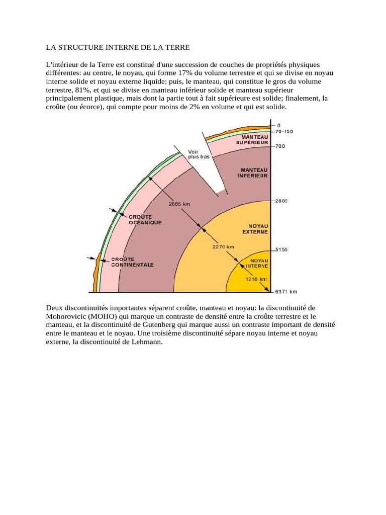 Structure interne de la Terre expliquée | PDF | Croûte terrestre | Terre