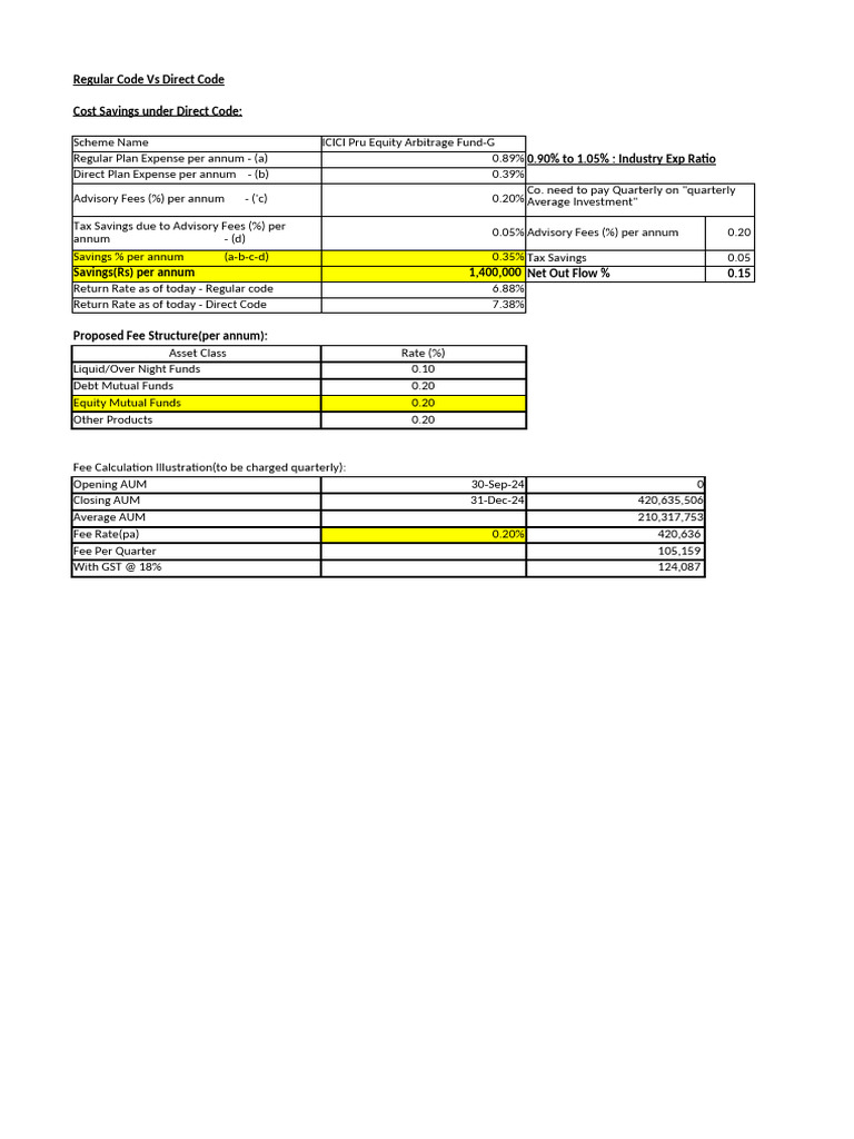 Direct vs Regular Code Cost Analysis | PDF
