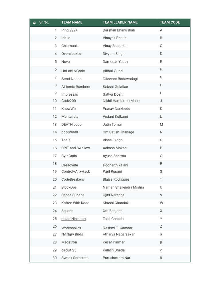 Team Names and Leaders List | PDF