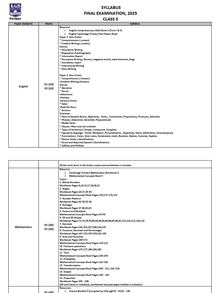 Grade 5 Final Exam Syllabus 2025 | PDF | Verb | English Language
