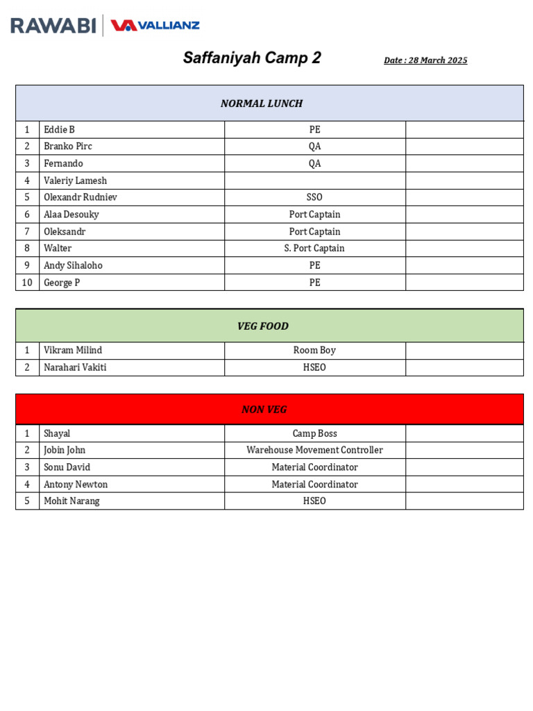 Lunch - 28 March | PDF