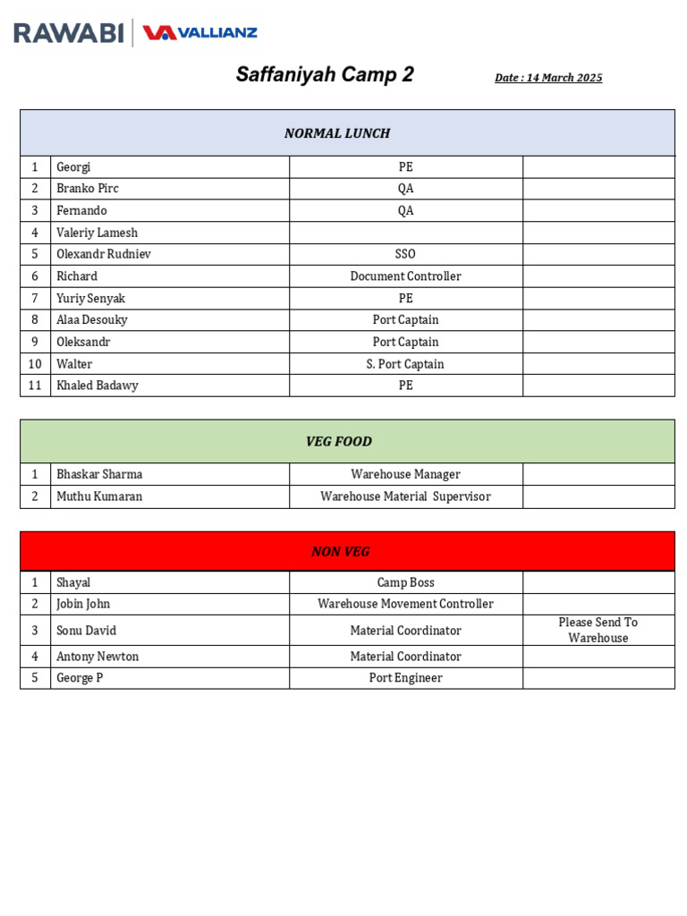 Lunch List - 14 March 2025 | PDF