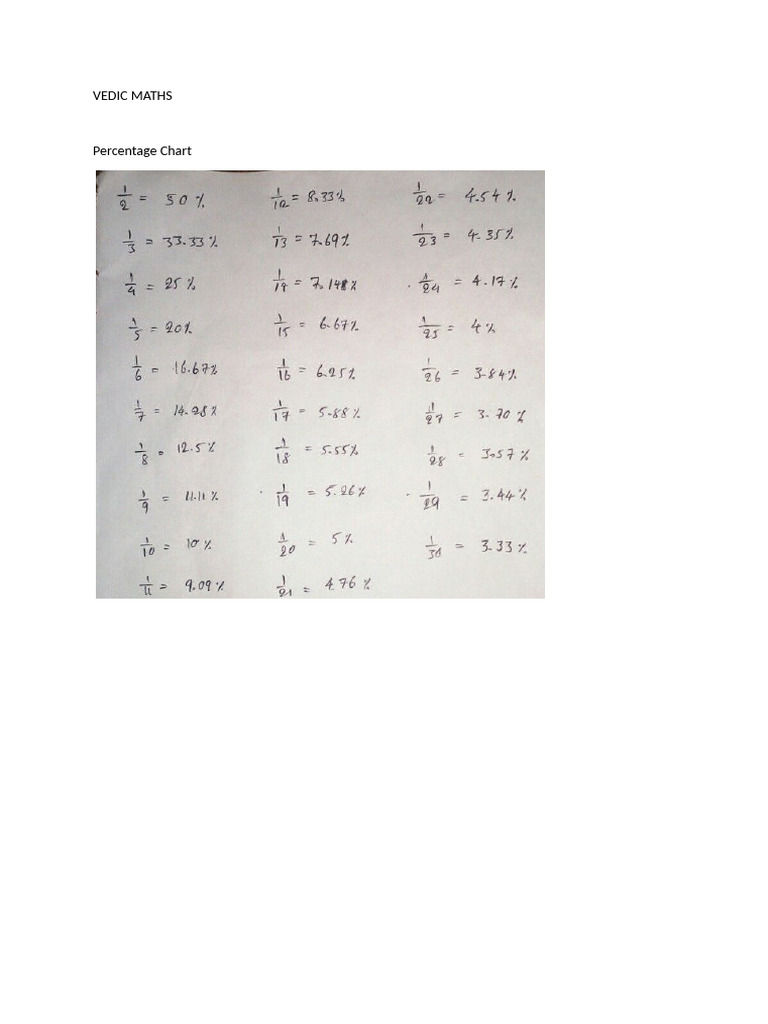 Vedic Maths | PDF