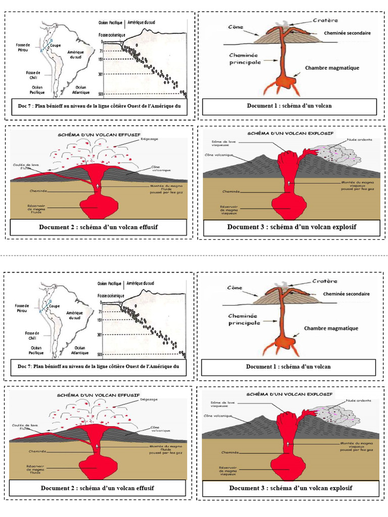 Schéma de volcan explosif et effusif PDF — free download