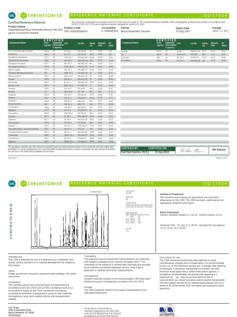 Certified Reference Material for Pesticides | PDF