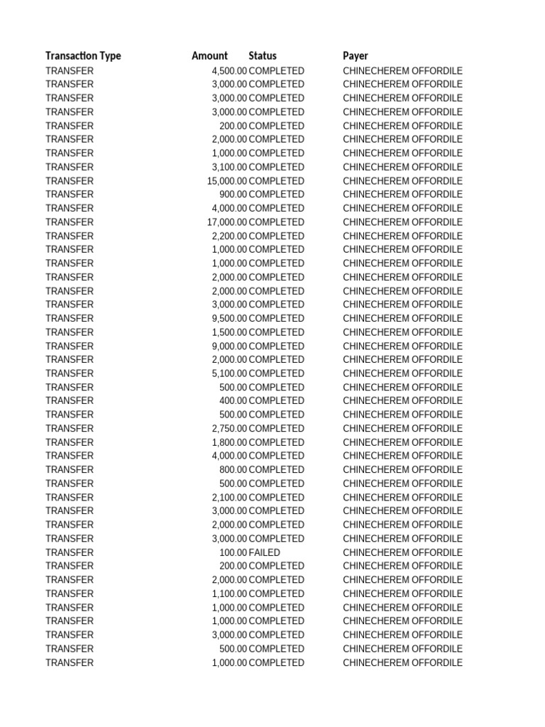 Consolidated Transactions For Wed Oct 09 205001 WAT 2024 | PDF ...
