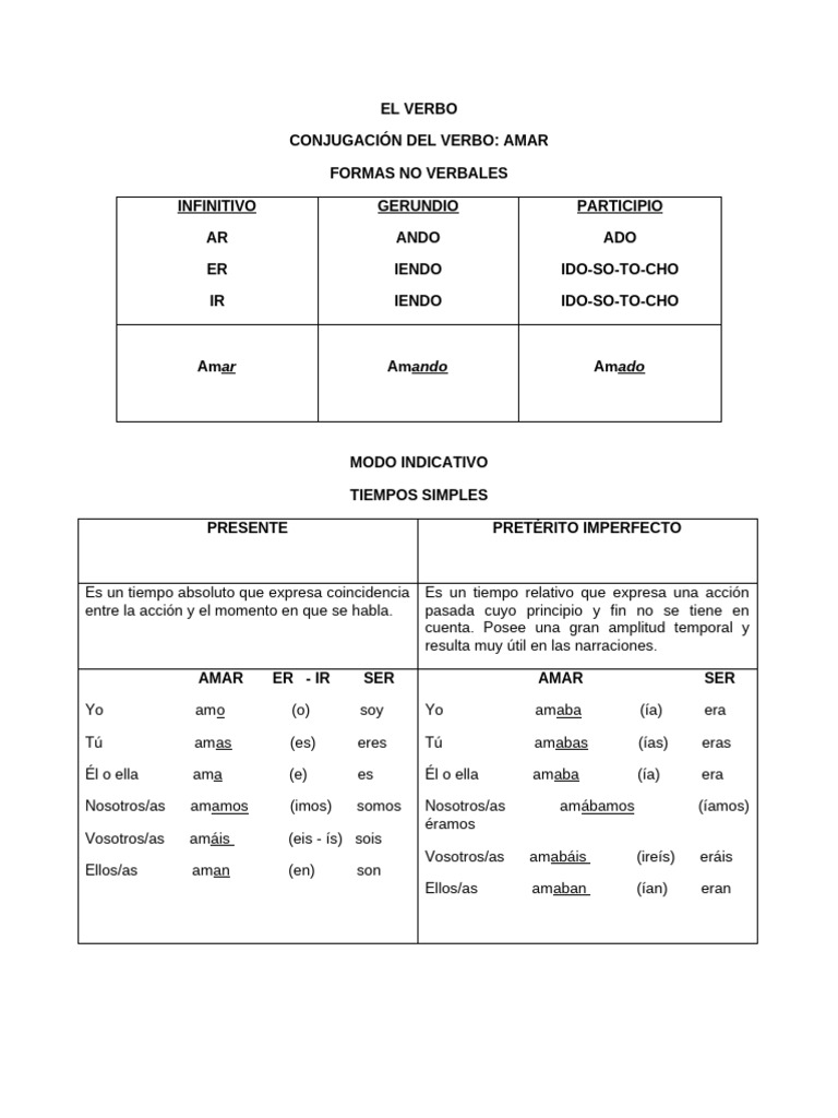 EL VERBO | PDF | Verbo | Sintaxis