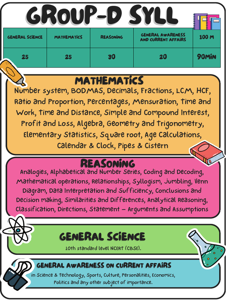 Group-D syllABUS | PDF