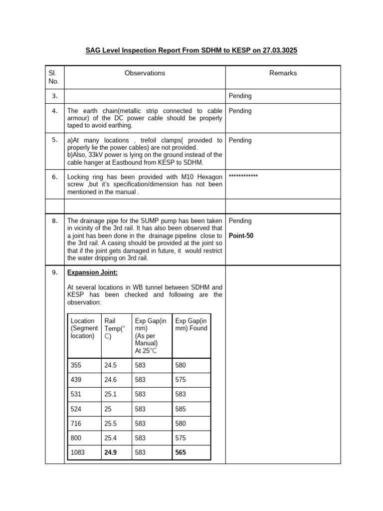 Sag Inspection Report From KESP TO SDHM | PDF | Relay | Battery Charger