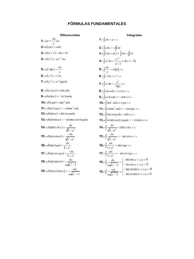 Formulas Fundamentales | PDF