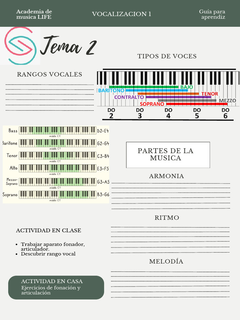 Partes de la Música: Vocalización y Rango | PDF