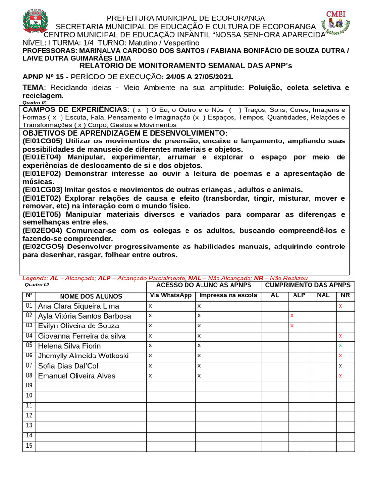 Relatório Semanal de Monitoramento APNPs | PDF | Aprendizado | Pensamento
