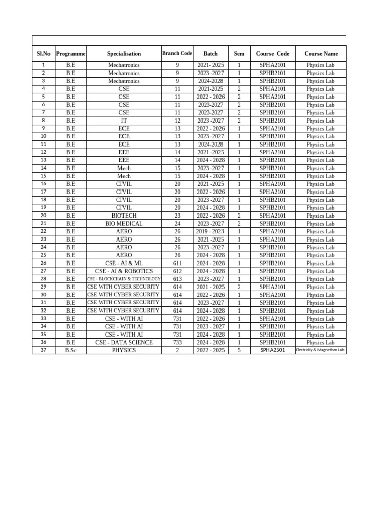 Physics Lab Schedule for B.E. Programs | PDF | Physics | Engineering