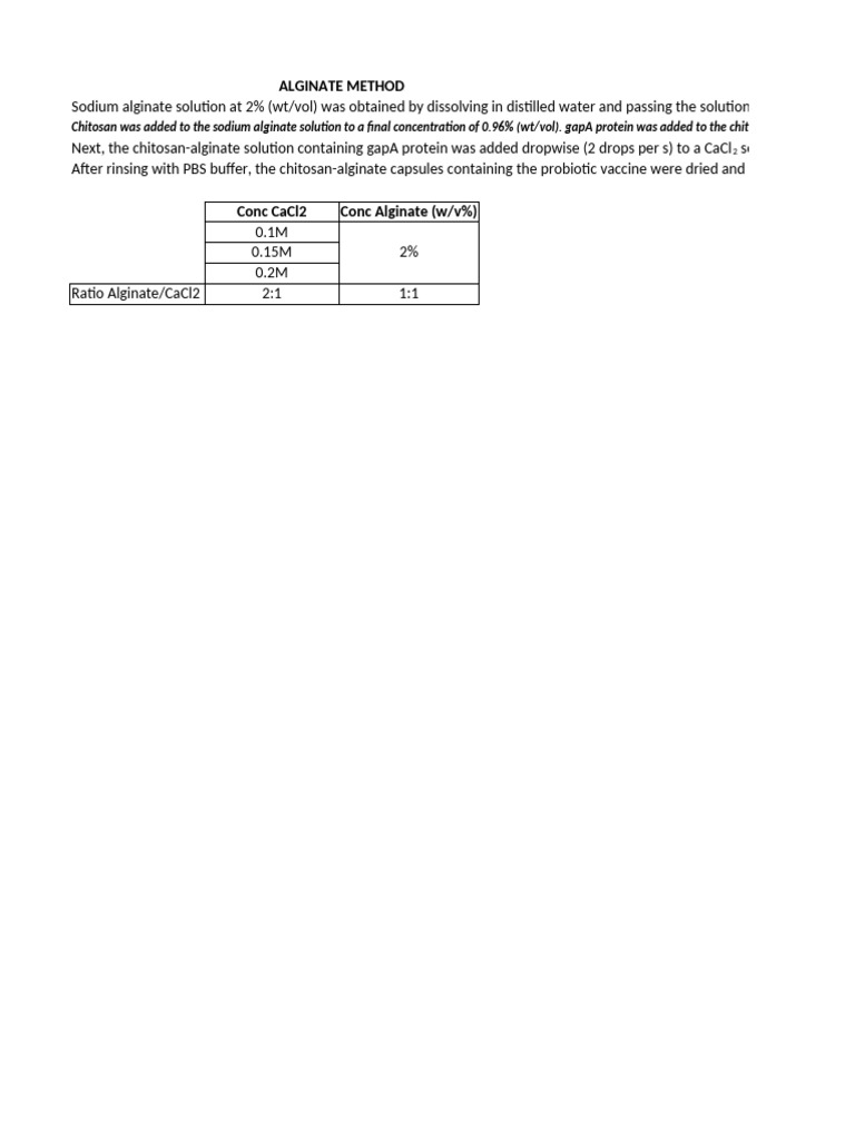 Alginate | PDF