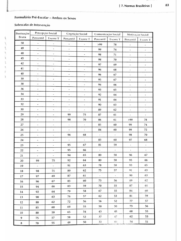 Tabelas SRS 2 | PDF