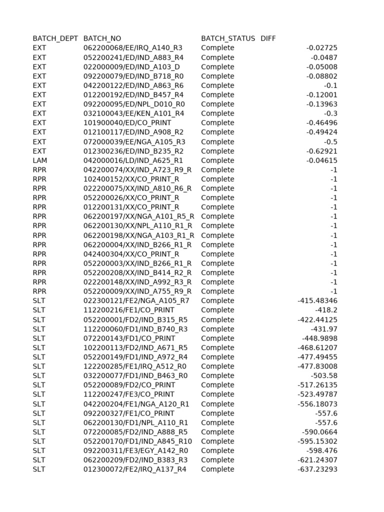 Batch Status Summary Report | PDF