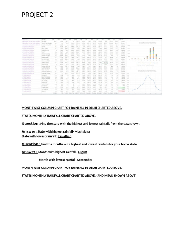 Project 2 | PDF