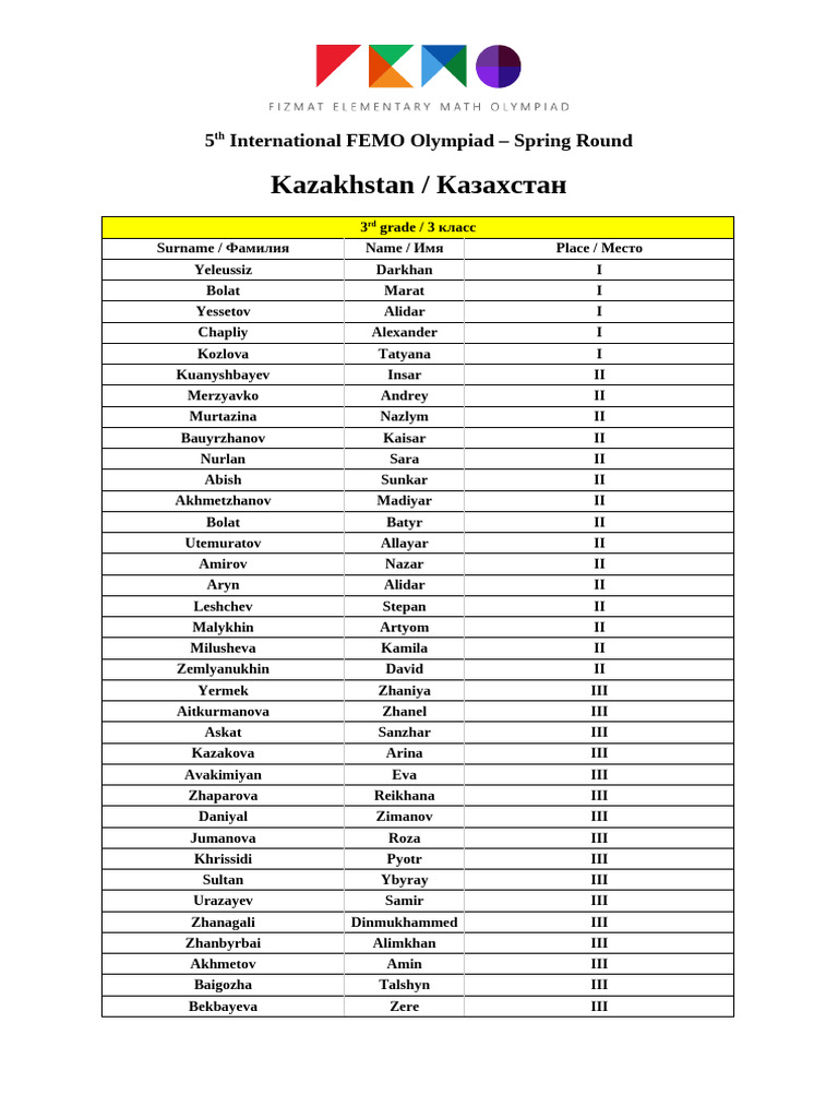3grade Femo Spring 23 Res | PDF