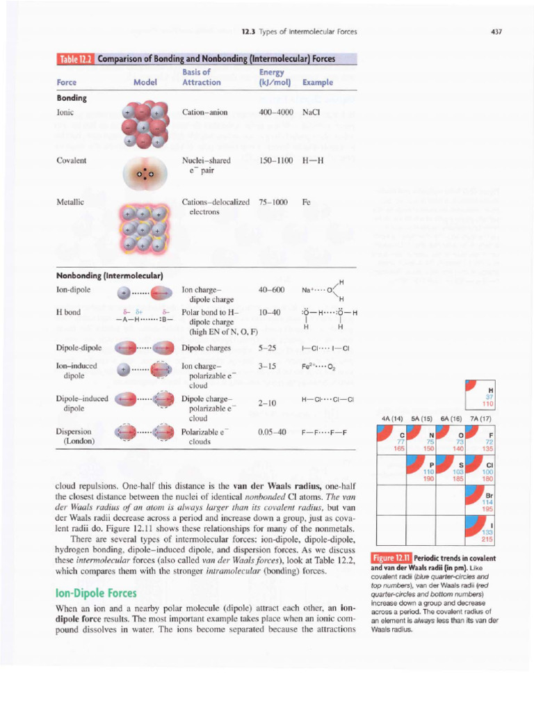 Types of Intermolecular Forces Explained | PDF | Intermolecular Force ...
