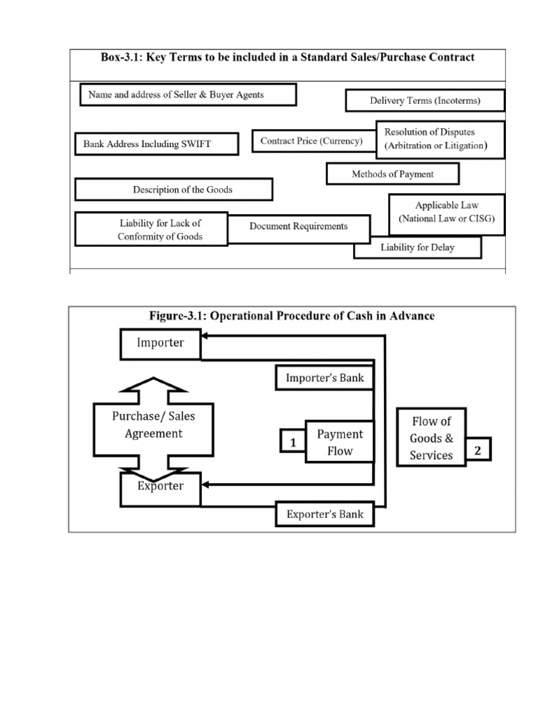 Understanding Documentary Credit (LC) | PDF