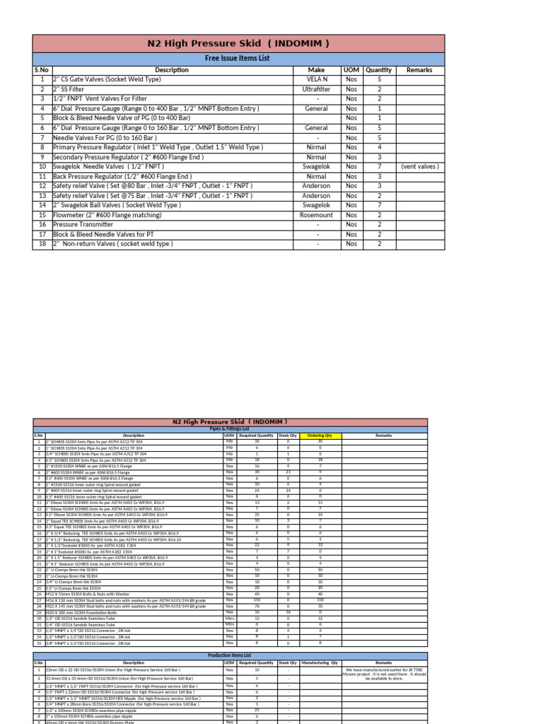 N2 High Pressure Skid (INDOMIM) : Free Issue Items List | PDF | Pipe ...