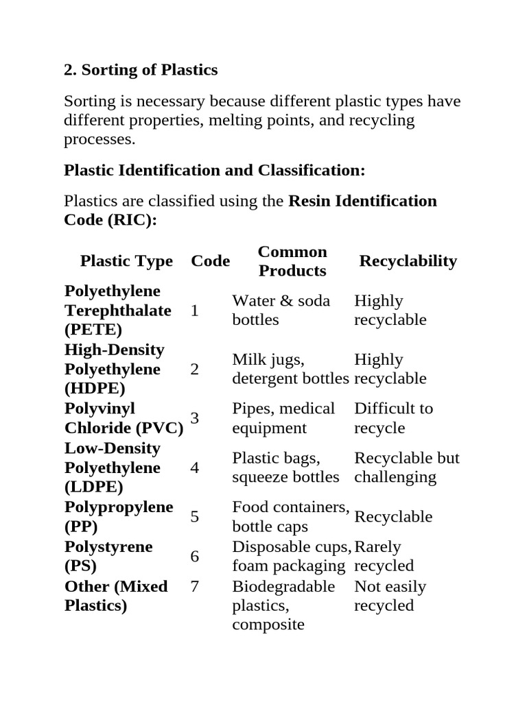 Sorting and Recycling of Plastics | PDF | Plastic | Recycling