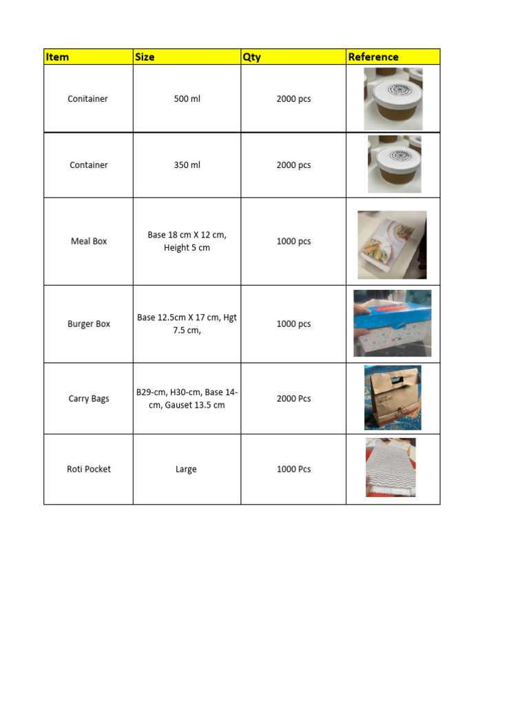 Packaging Inventory List for Food Items | PDF