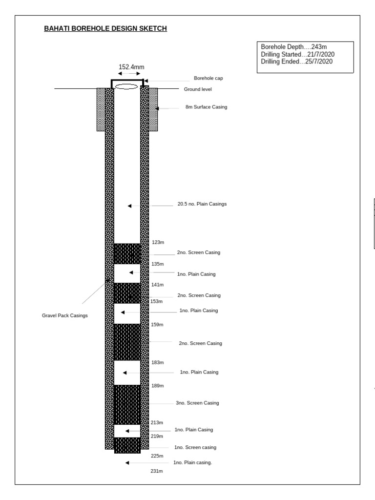 Baharini BH Design | PDF