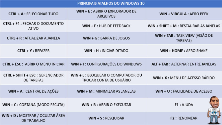 Atalhos Essenciais do Windows 10 | PDF