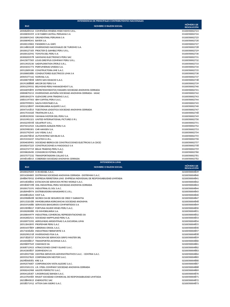ListadeIncorporadosBUC01082018 Parte01 | PDF