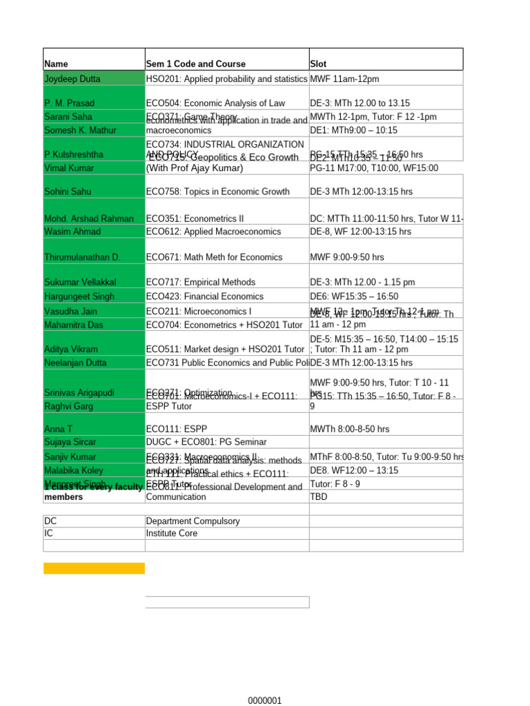 Course Schedule for Economics Programs | PDF | Economics | Microeconomics
