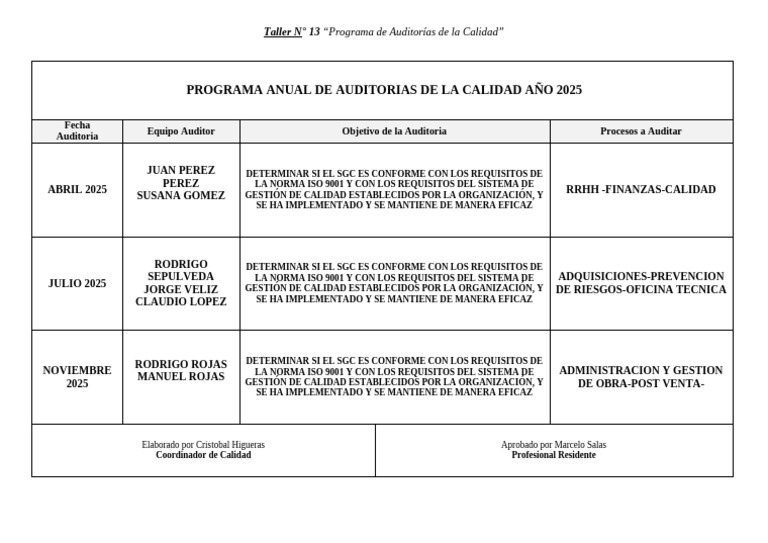Programa Anual de Auditorías 2025 | PDF
