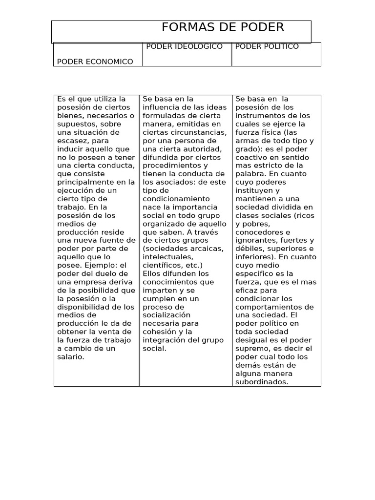 Formas de Poder | PDF