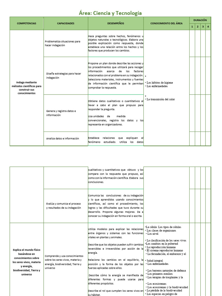 Matriz de Plan Curricular - Sexto Grado de Primaria - 2024 - Removed ...