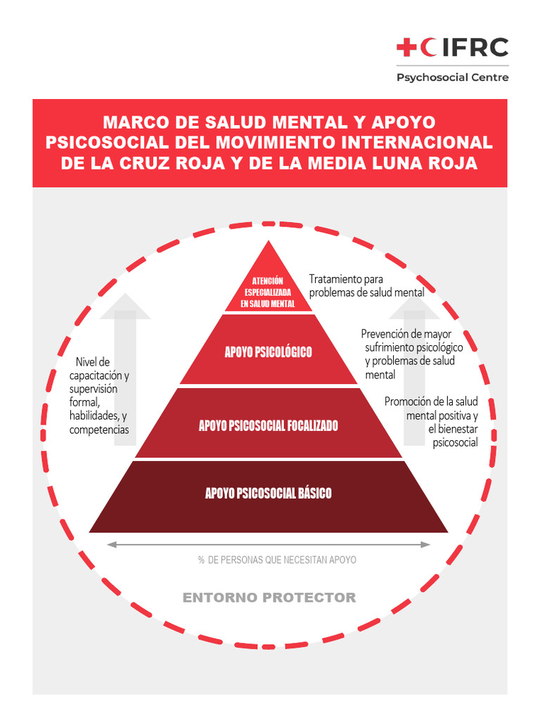 Salud Mental y Apoyo Psicosocial Cruz Roja | PDF | Salud mental ...
